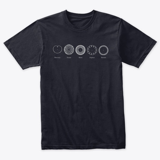 Solar System - A Perspective From Earth